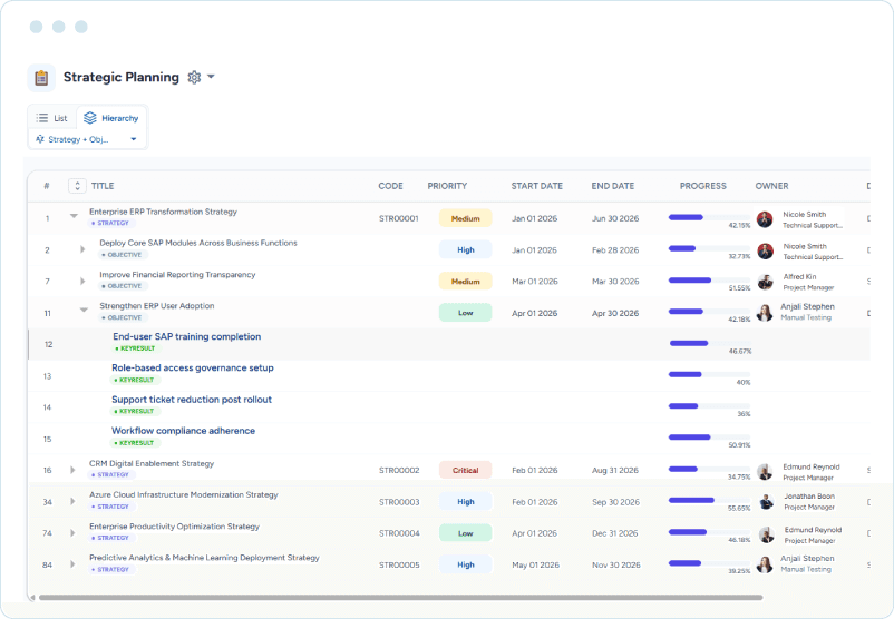 Dashboard showing a strategic planning hierarchy with strategy titles, priorities, timelines, progress, and owners.
