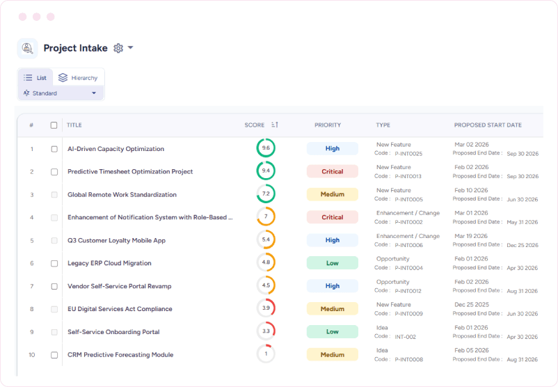 Dashboard displaying project intake requests with scores, priorities, types, and proposed dates