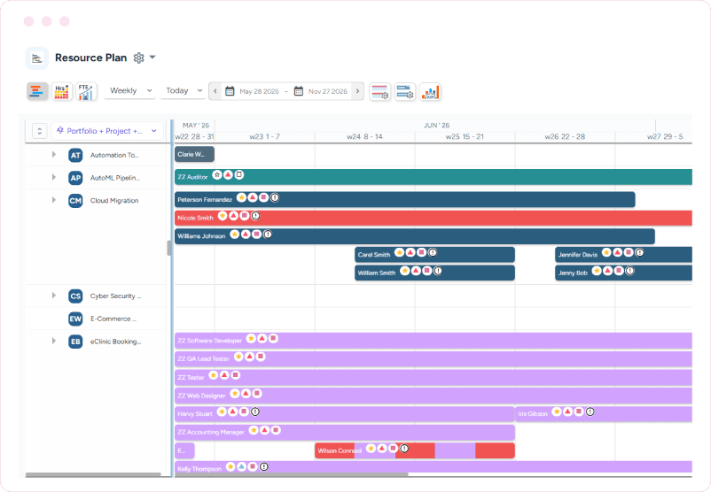 Timeline displaying portfolio schedules and project resource allocations