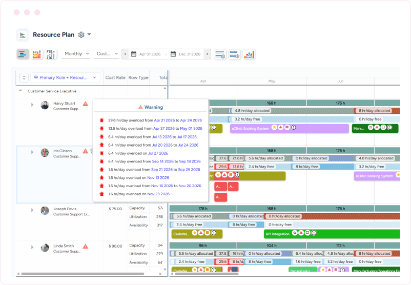 Dashboard highlighting resource conflicts and overloads across multiple project schedules