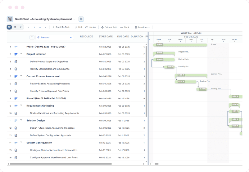 Dashboard showing a project Gantt chart with tasks and timeline dependencies