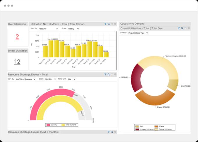 Real-Time Data Analytics and Reports