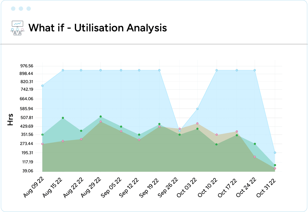 What-if analysis feature for accounting, audit, and law firms