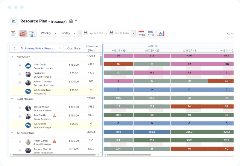 Dashbaord showing a resource utilization heatmap with weekly hours by role and employee