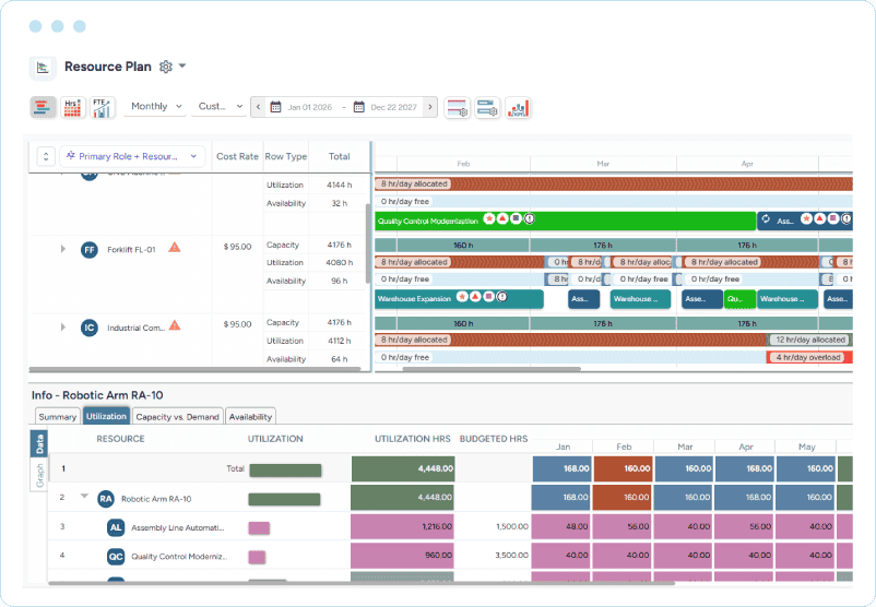 Dashboard showing asset scheduling with booking timelines, utilization hours, availability, and monthly allocation details