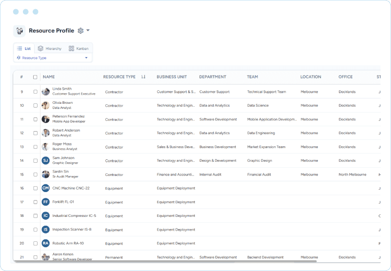 Dashboard showing resource profiles with employee and asset details across business units, departments, and teams