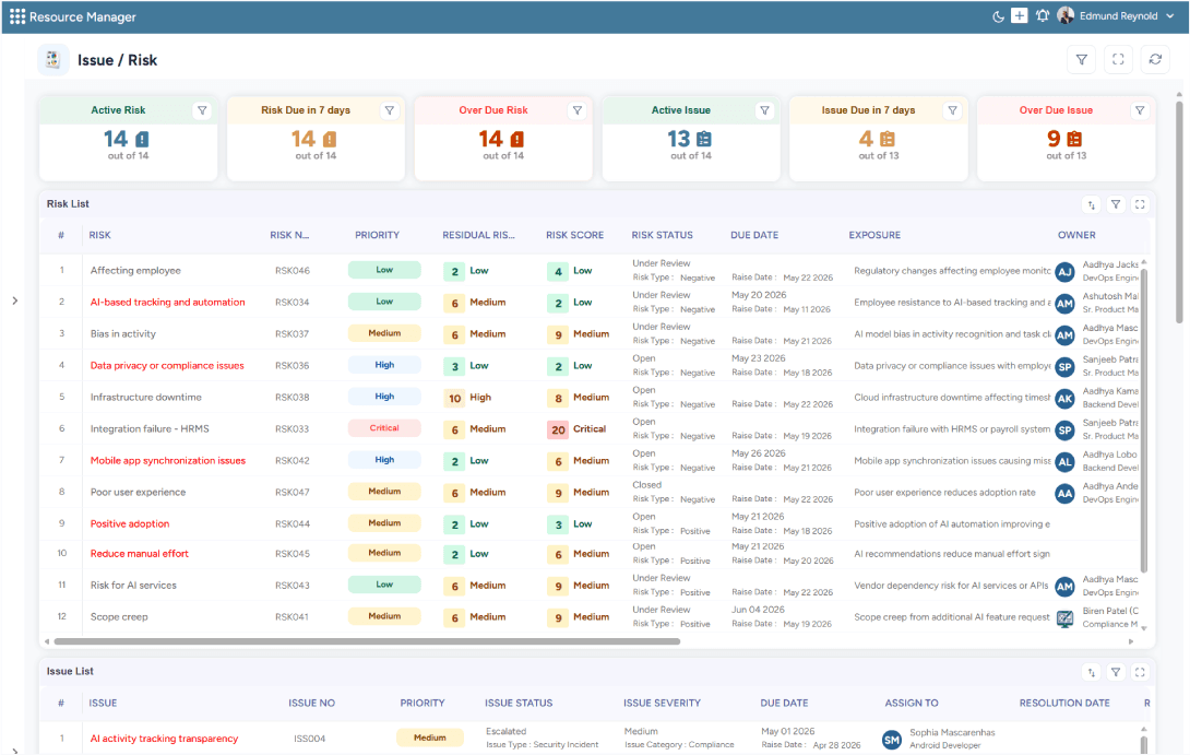 Dashboard displaying forecasted and actual revenue, costs, and weekly resource margins in a table and a graph
