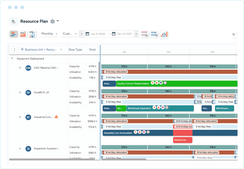 Dashboard showing equipment capacity, utilization, and allocation timelines
