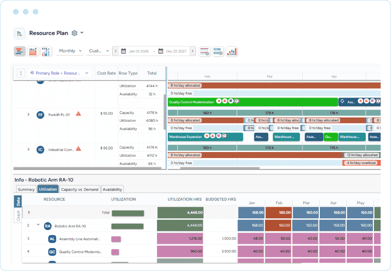 Dashboard showing equipment allocation timelines, capacity, utilization, availability, and detailed robotic arm utilization data