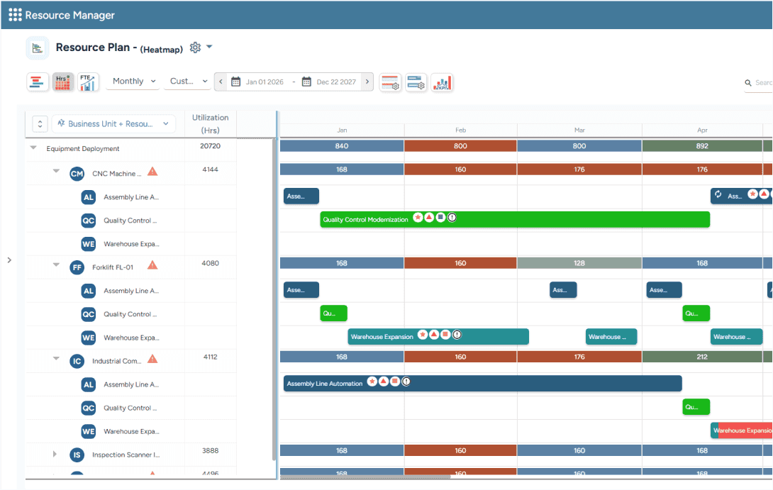 Dashboard showing resource planning heatmap with equipment, business units, monthly utilization hours, and scheduled project allocations