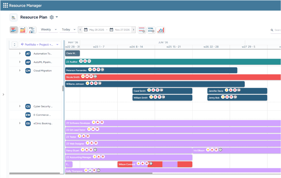 Dashboard showing portfolio and project allocations, resource booking bars, weekly schedules, and assignment indicators