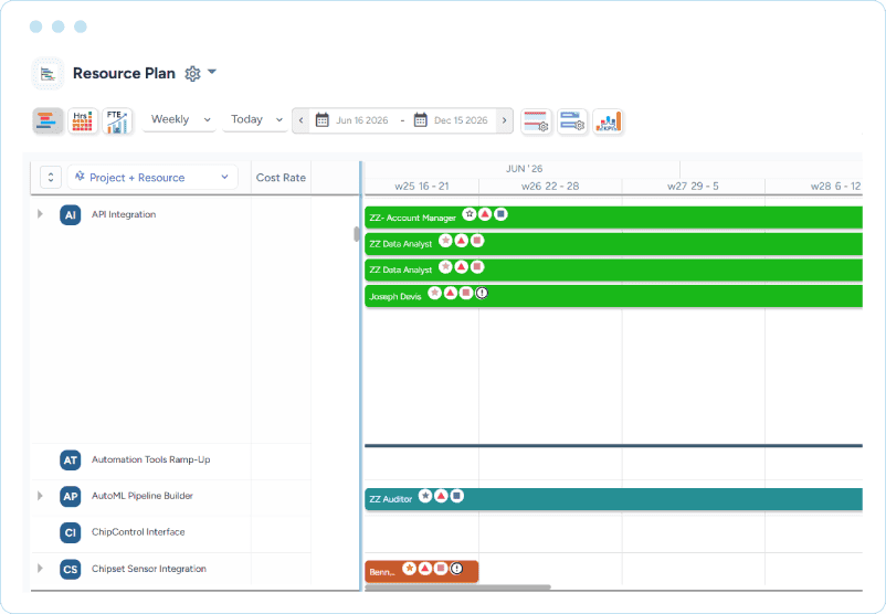 Dashboard showing project rows, assigned resources, weekly schedules, and allocation timelines