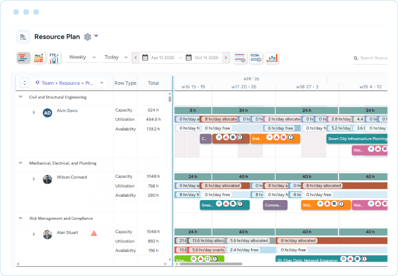 Dashboard showing team-based capacity, utilization, availability, and weekly project allocation timelines