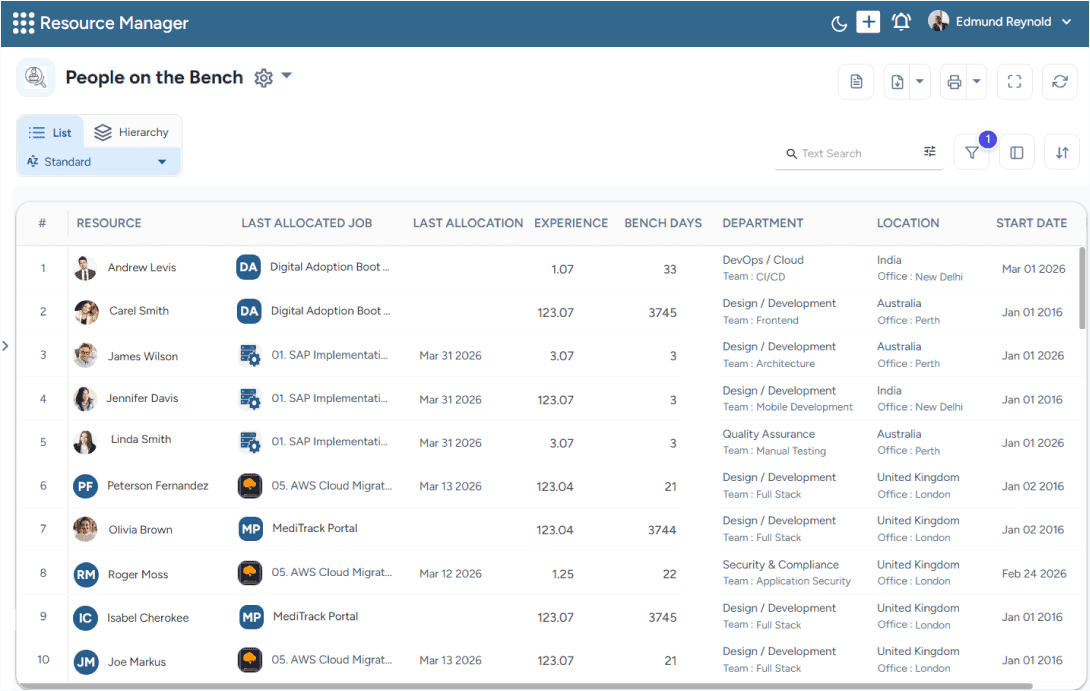 Dashboard displaying people on the bench with bench days, last allocation, department, location, and experience