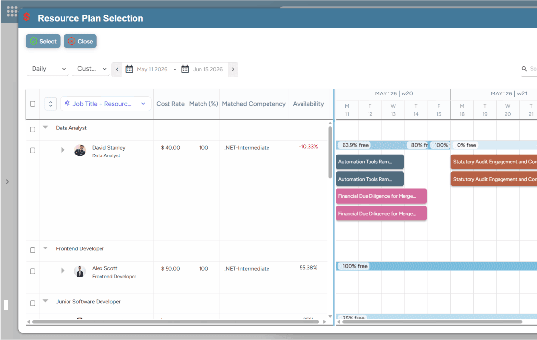 Dashboard displaying cost rate, match, matched competency, availability, and project schedules of resources