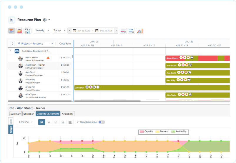 Dashboard showing training schedule, trainer allocation, and capacity vs demand analysis