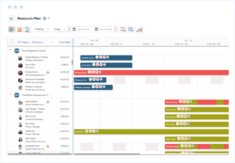 Dashboard showing trainer schedules, availability, and training project assignments