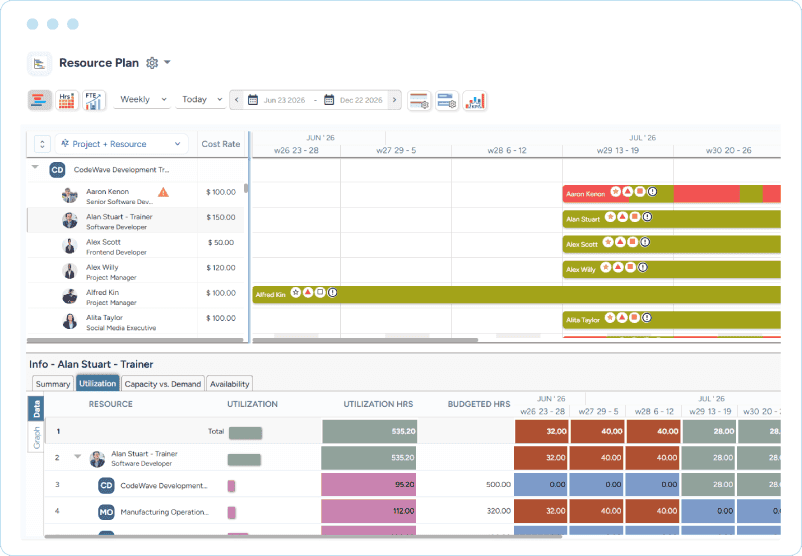 Dashboard showing trainer allocation, utilization, and capacity insights