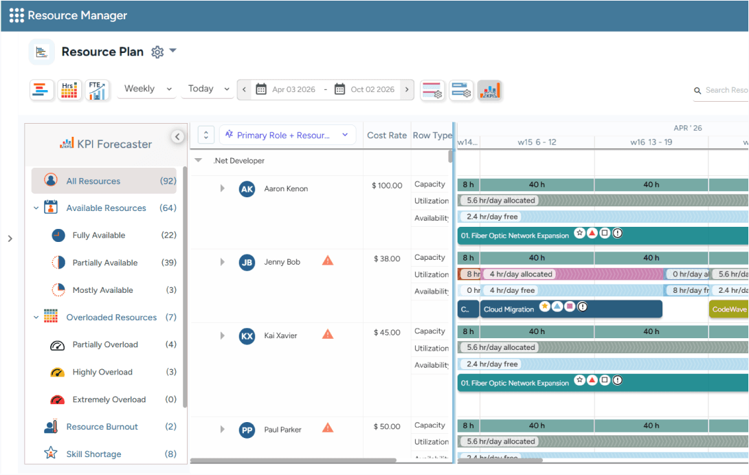 Workforce efficiency and productivity software dashboard showing enterprise workforce insights
