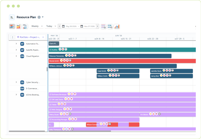 Dashboard showing portfolio rows, project schedules, assigned resources, and weekly allocation timelines