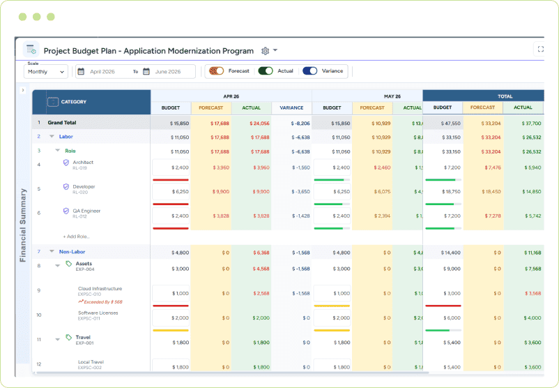 Screen showing project budget, forecasted, actual, and variance across labor and non-labor categories