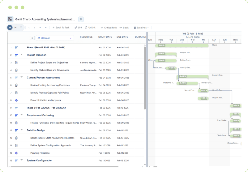 Gantt chart displaying project phases, tasks, timelines, and dependencies
