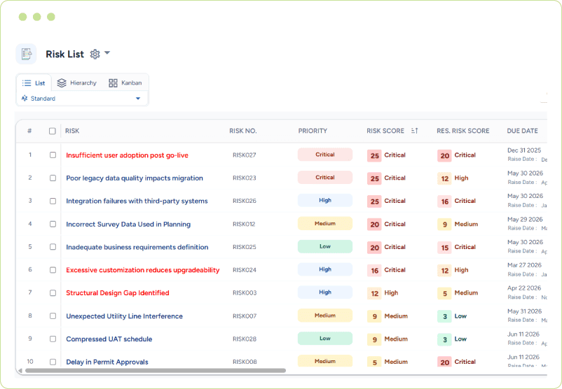 List displaying project risks, number, priority, scores, and due date