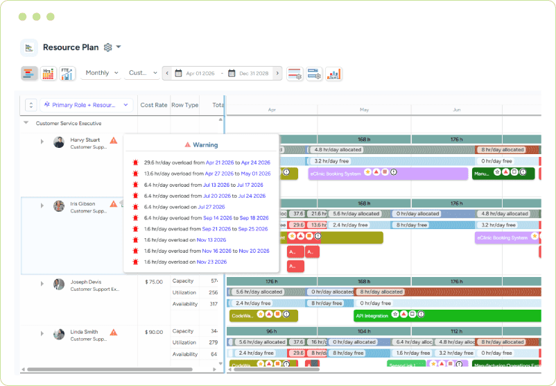 Dashboard highlighting resource conflicts and overloads across project schedules