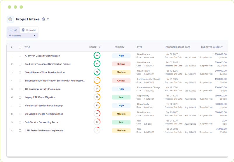 Screen showing project list with intake scores, priority, type, proposed start date, and budgeted amount