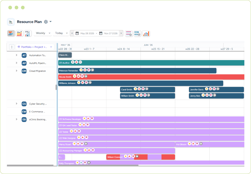 Dashboard displaying portfolio schedules and project resource allocations