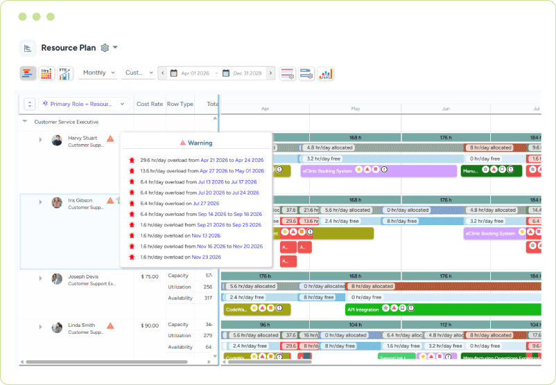 Dashboard highlighting resource conflicts and overloads across project schedules