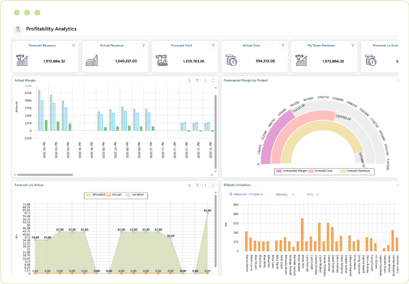 Dashboard showing forecast vs. actual revenue, cost comparisons, margin analysis, and billable utilization