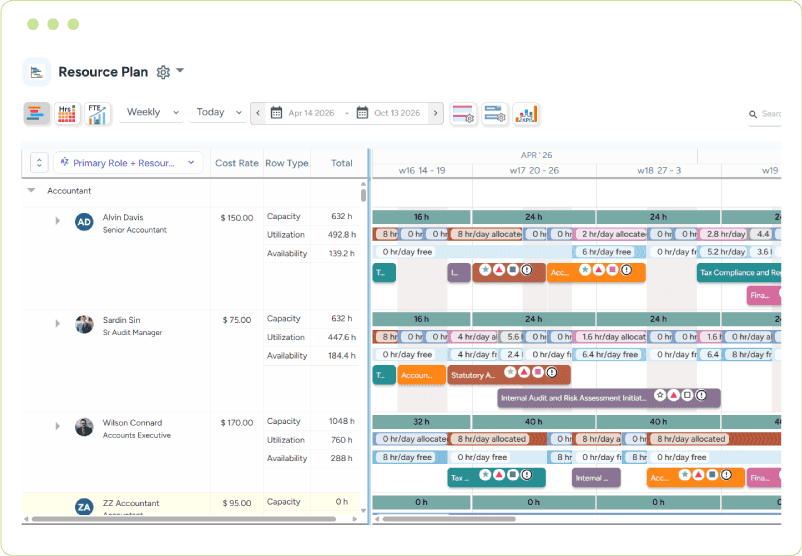 Dashboard showing accountant resources, capacity, utilization, availability, and weekly allocation timelines