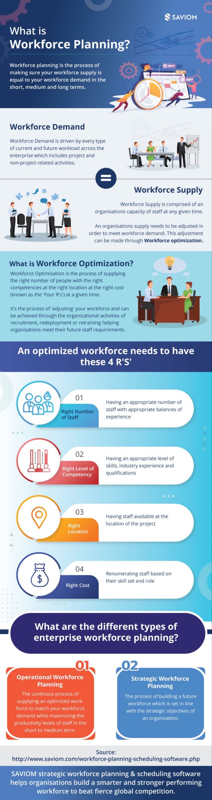  What is Workforce Planning?