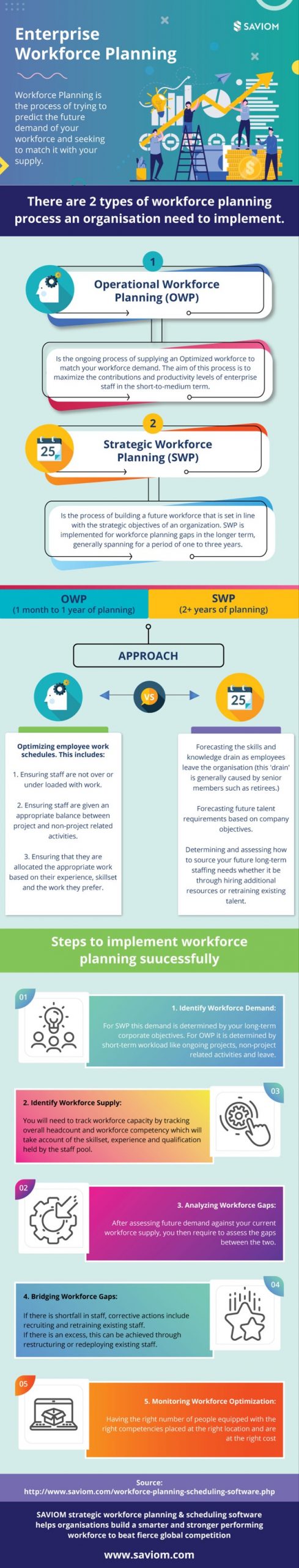 Introduction to Enterprise Workforce Planning