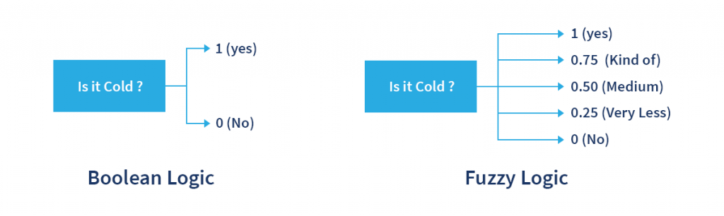 benefits of AI in project management