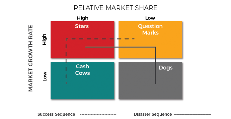 product-portfolio-management-ppm-01 - Resources Library