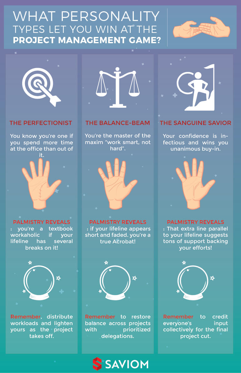 Different personality types in project management