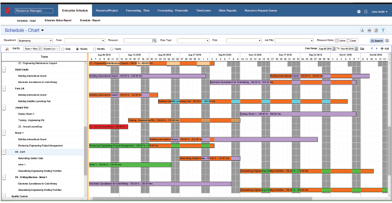 Resource Scheduling Software Benefits