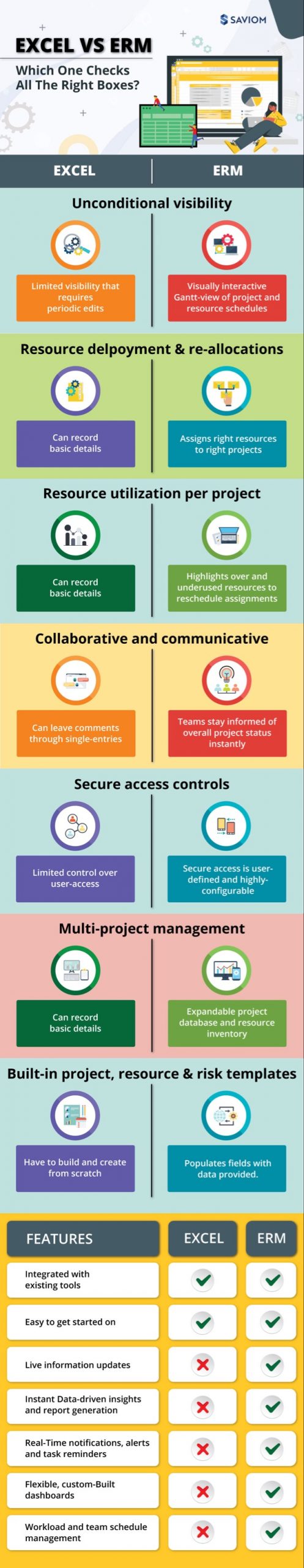 Infographic: Excel Vs ERM Systems: Why a resource management tool over excel?