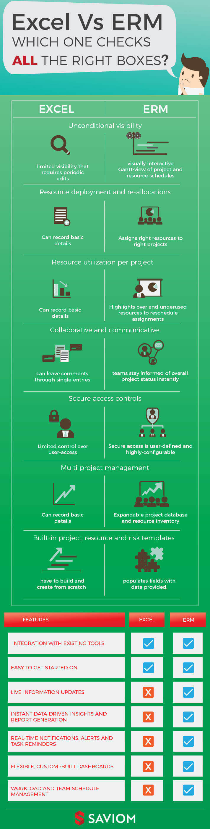 Excel Vs ERM Systems: Why a resource management tool over excel?