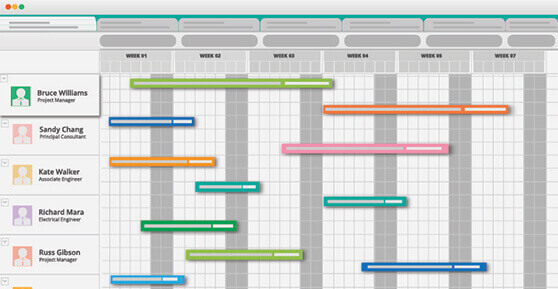 Resource Gantt Chart