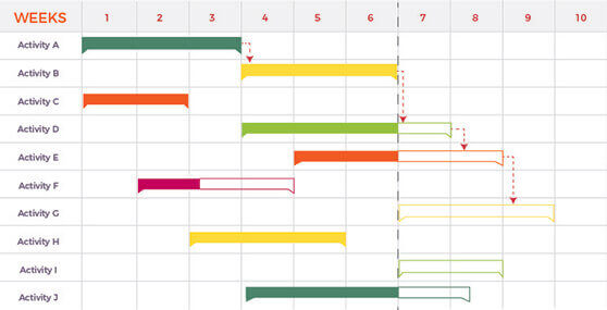 Gantt Chart Terminology