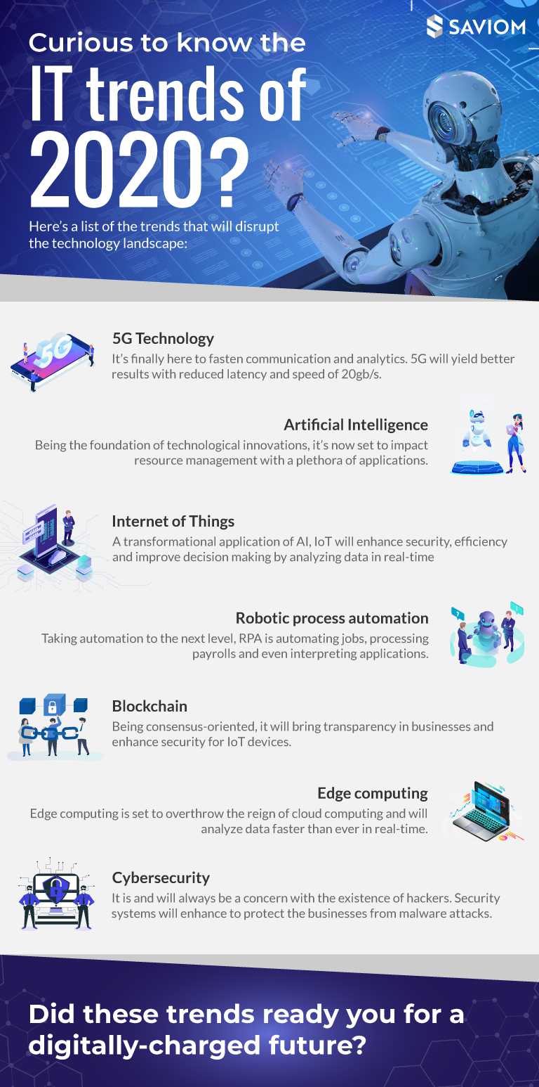 IT trends that will disrupt the technology landscape in 2020