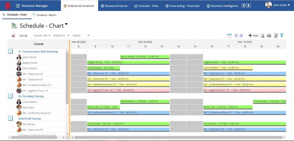 The Definitive Guide to Resource Scheduling and Planning