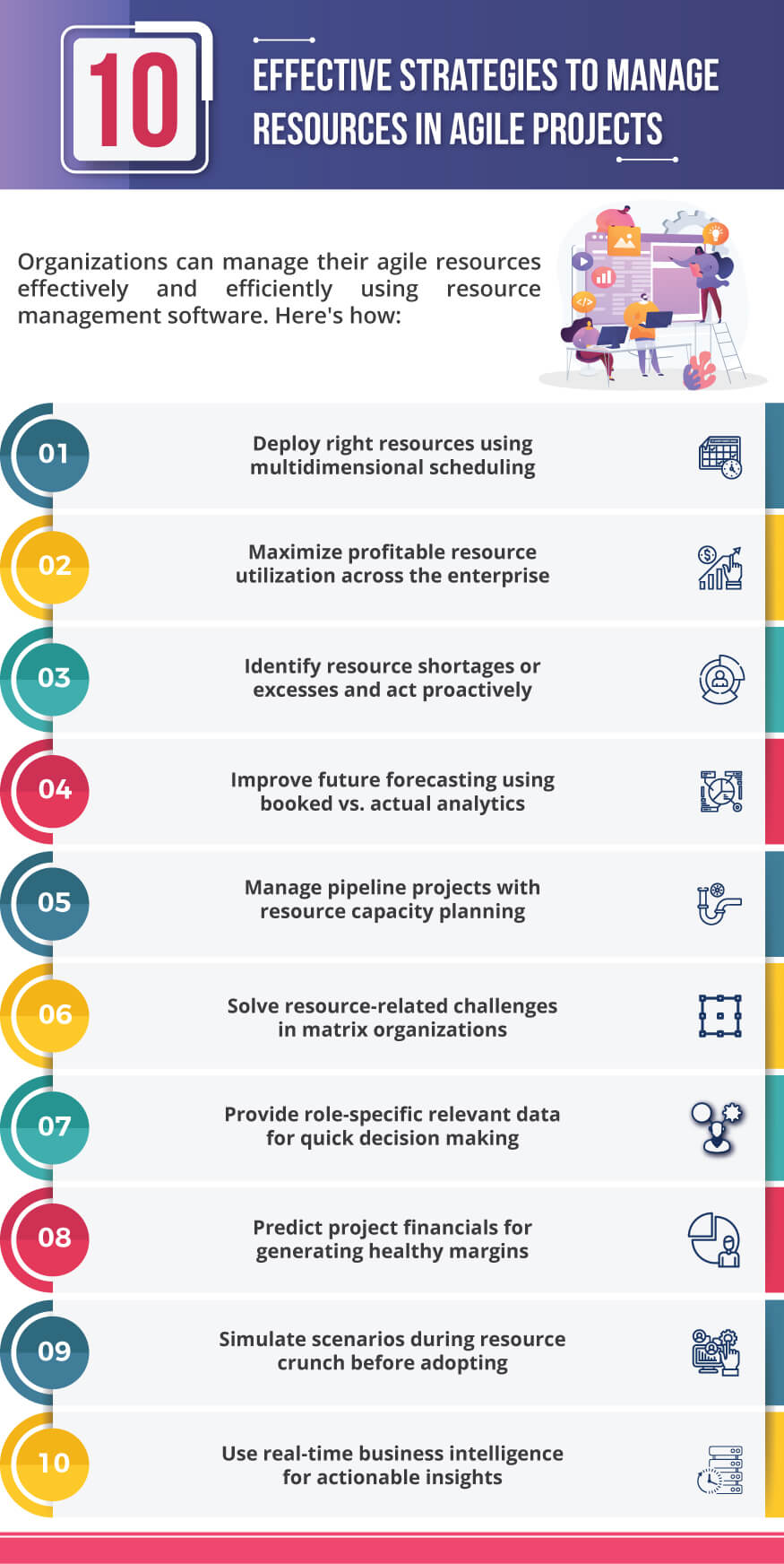 Infographic: How to Manage Resources in Agile Project Management