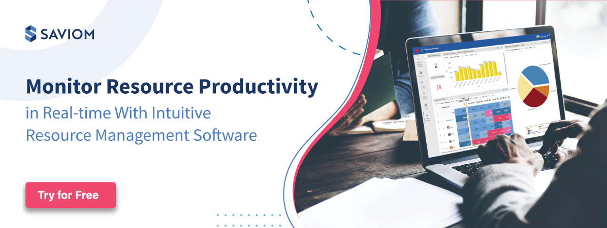 Monitor Resource Productivity in Real-time
