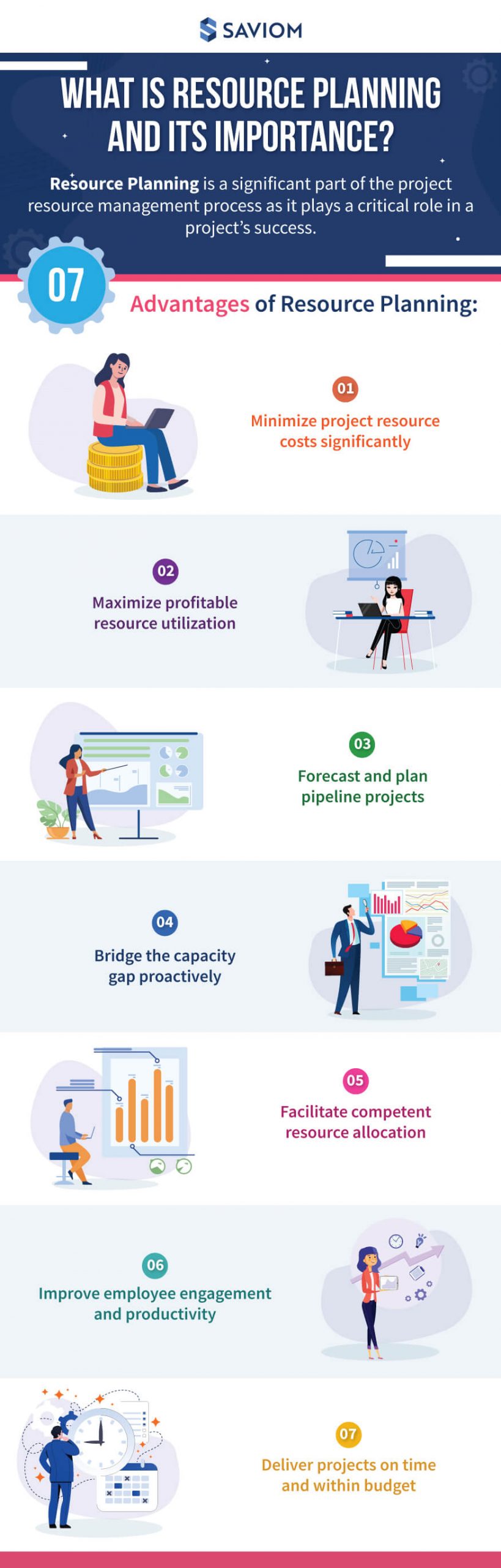 What is Resource Planning and its Importance- Infographic