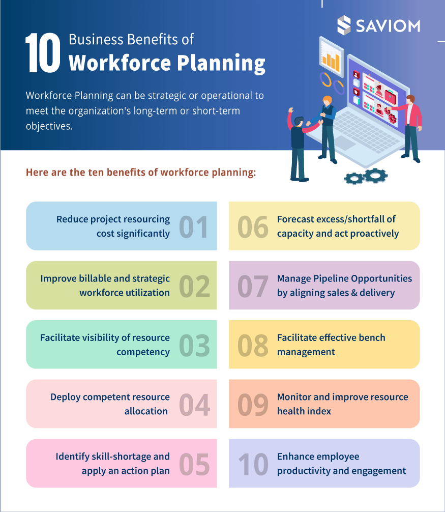 Workforce Planning: How to Master it for Business Efficiency - Infographic