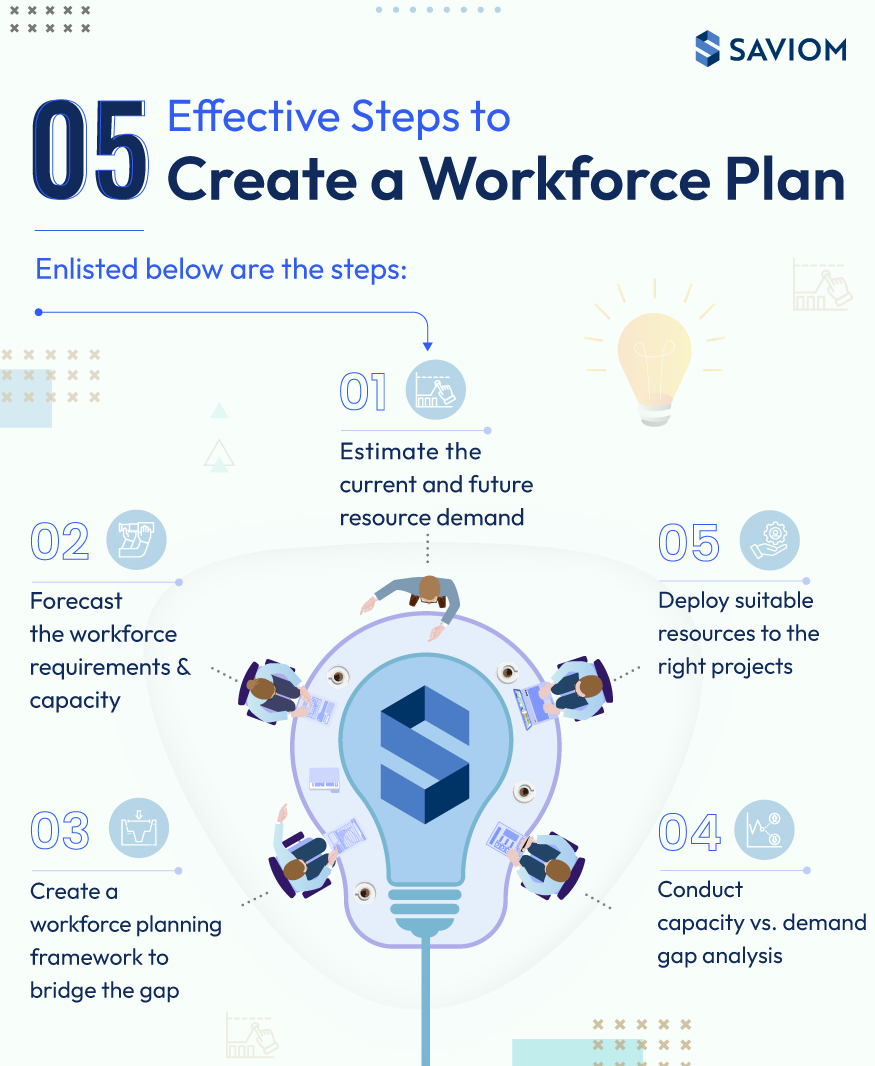 5 Effective Steps to Create a Workforce Plan